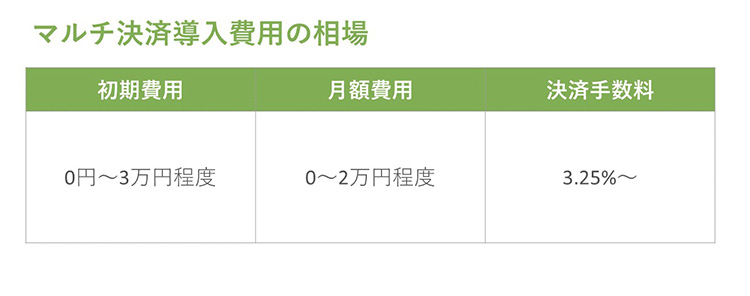 マルチ決済端末導入費用の相場