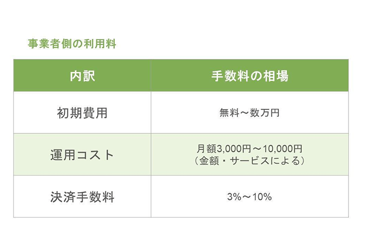 事業者側の利用料