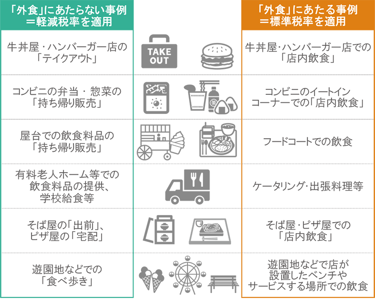 「外食(イートイン)」にあたるもの・あたらないもの