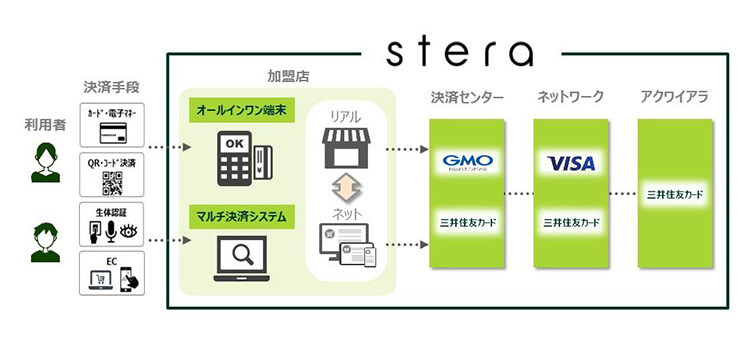 stera スキーム図