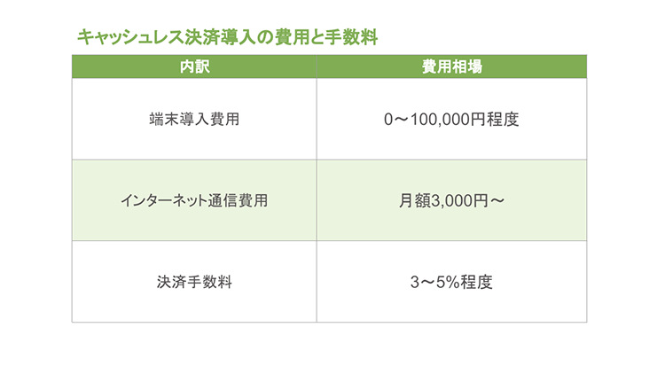 キャッシュレス決済導入の費用と手数料
