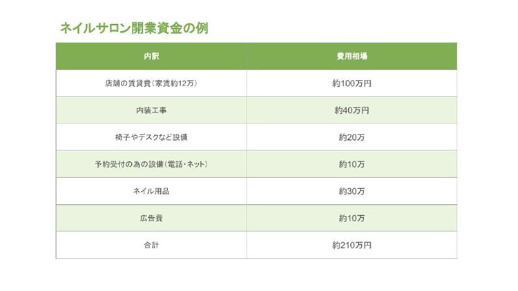 ネイルサロン開業資金の例