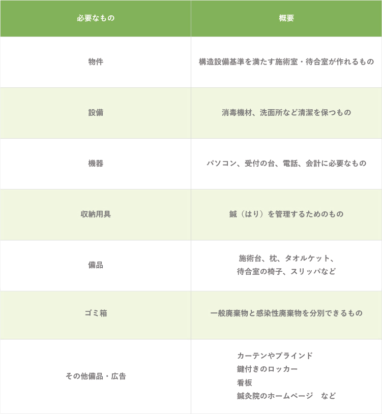 鍼灸院の開業に必要なもの