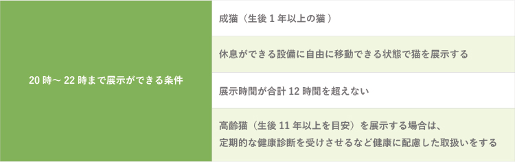 20時~22時まで展示ができる条件