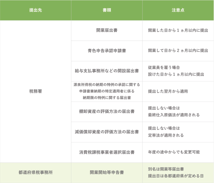 美容室開業に必要な書類（個人事業主の場合）