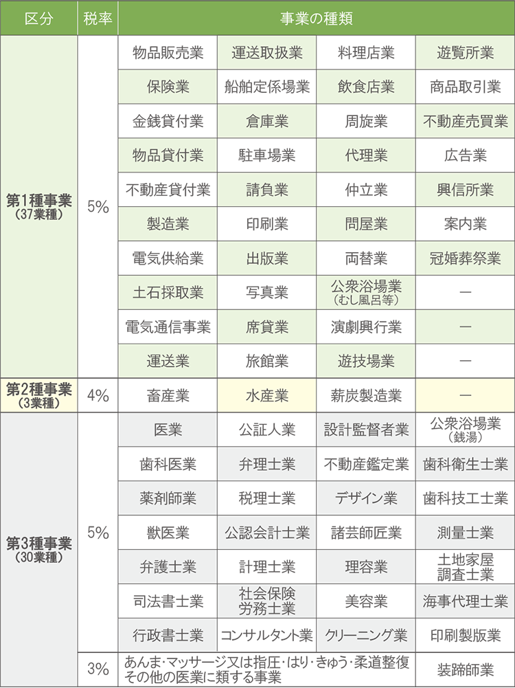 個人 事業 税