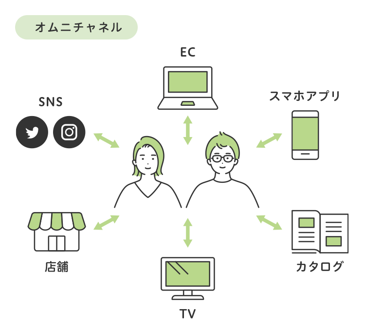 オムニチャネル イメージ