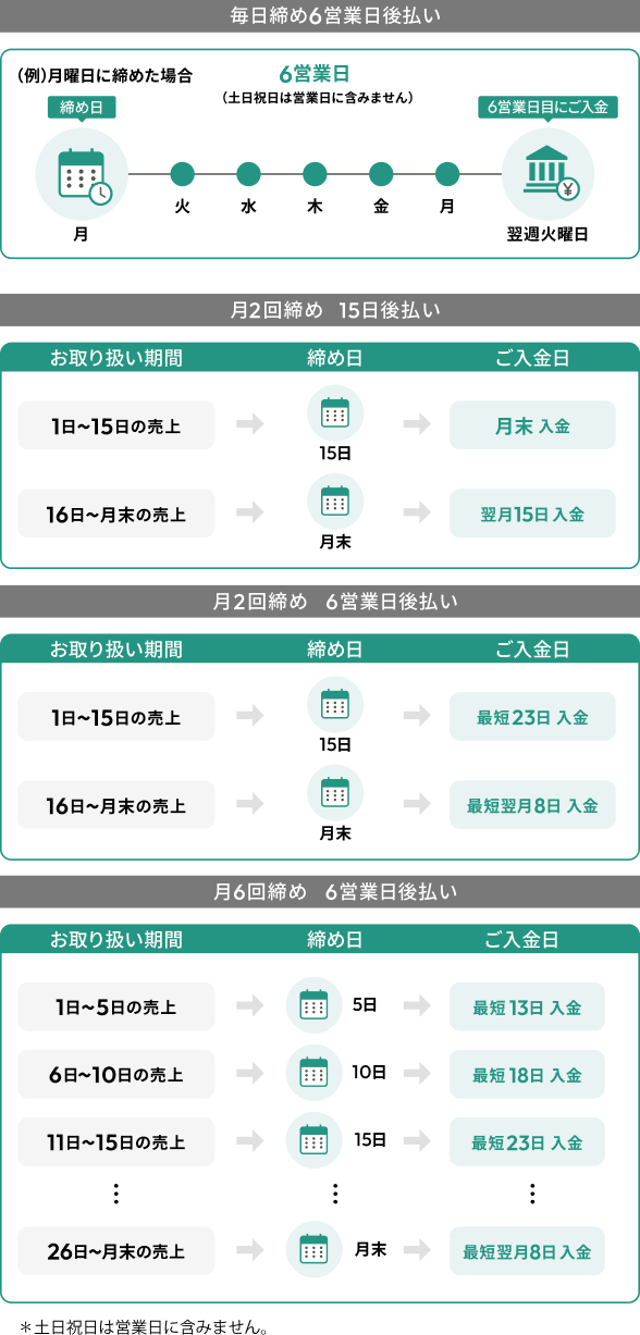 入金タイミングの詳細