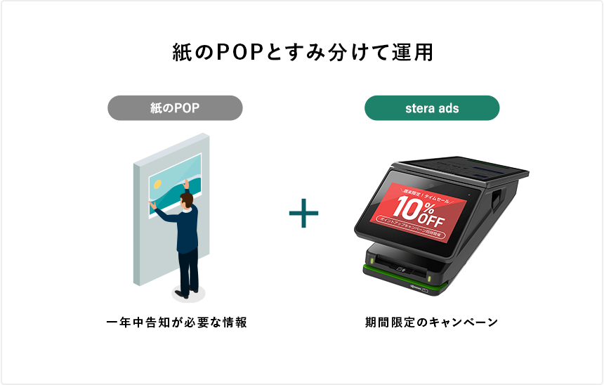 紙のPOPとすみ分けて運用