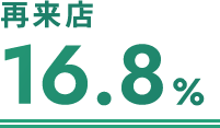 再来店16.8%