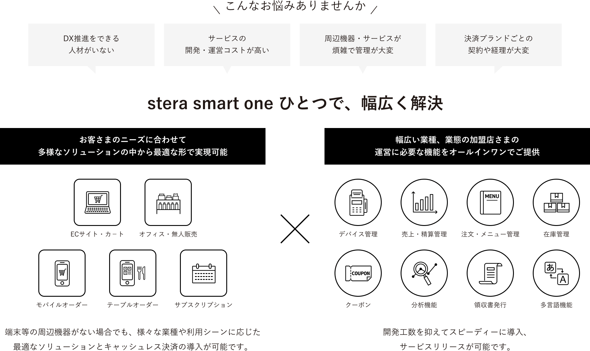 stera smart oneひとつで、幅広く解決