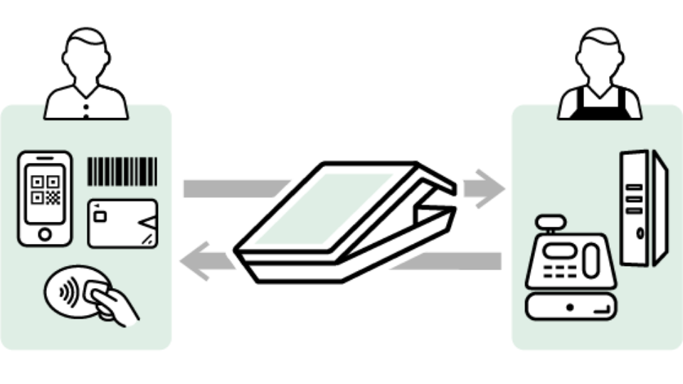 stera connectのイメージ