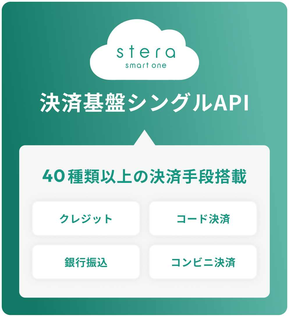 決済基盤シングルAPI