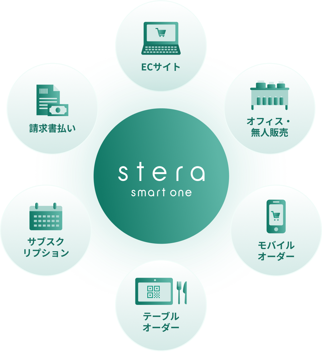 stera smart one