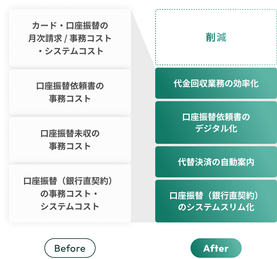 コスト削減効果