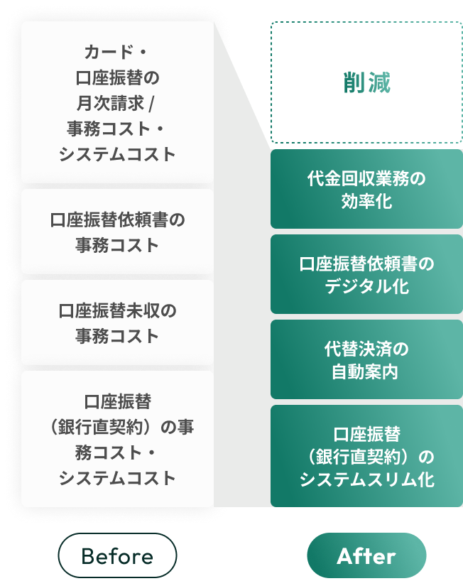 コスト削減効果