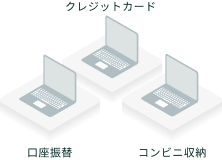 決済手段ごとの請求・入金管理が煩雑