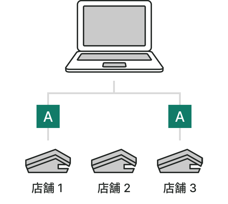 ターゲット配信