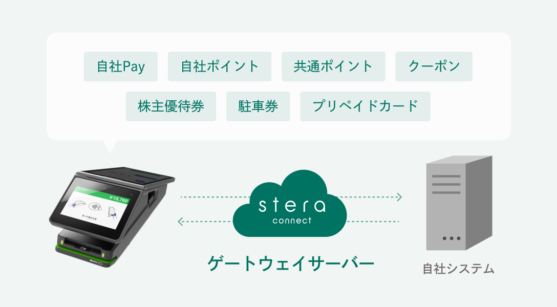 stera connect