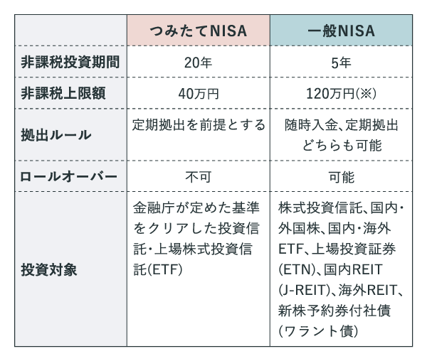 Nisa 積立 【2021年】NISA・つみたてNISA商品のおすすめ人気ランキング19選【徹底比較】