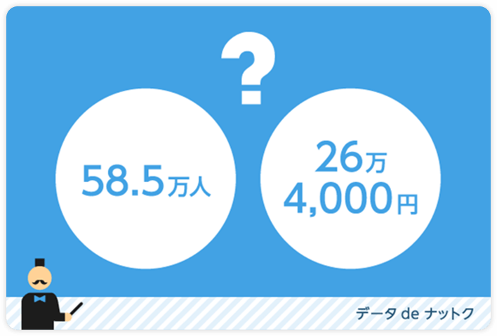 データ de ナットク