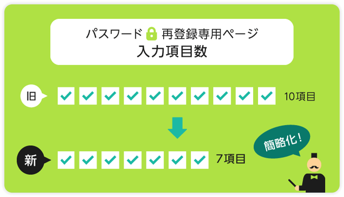 パスワード再登録専用ページ入力項目数旧10項目新7項目