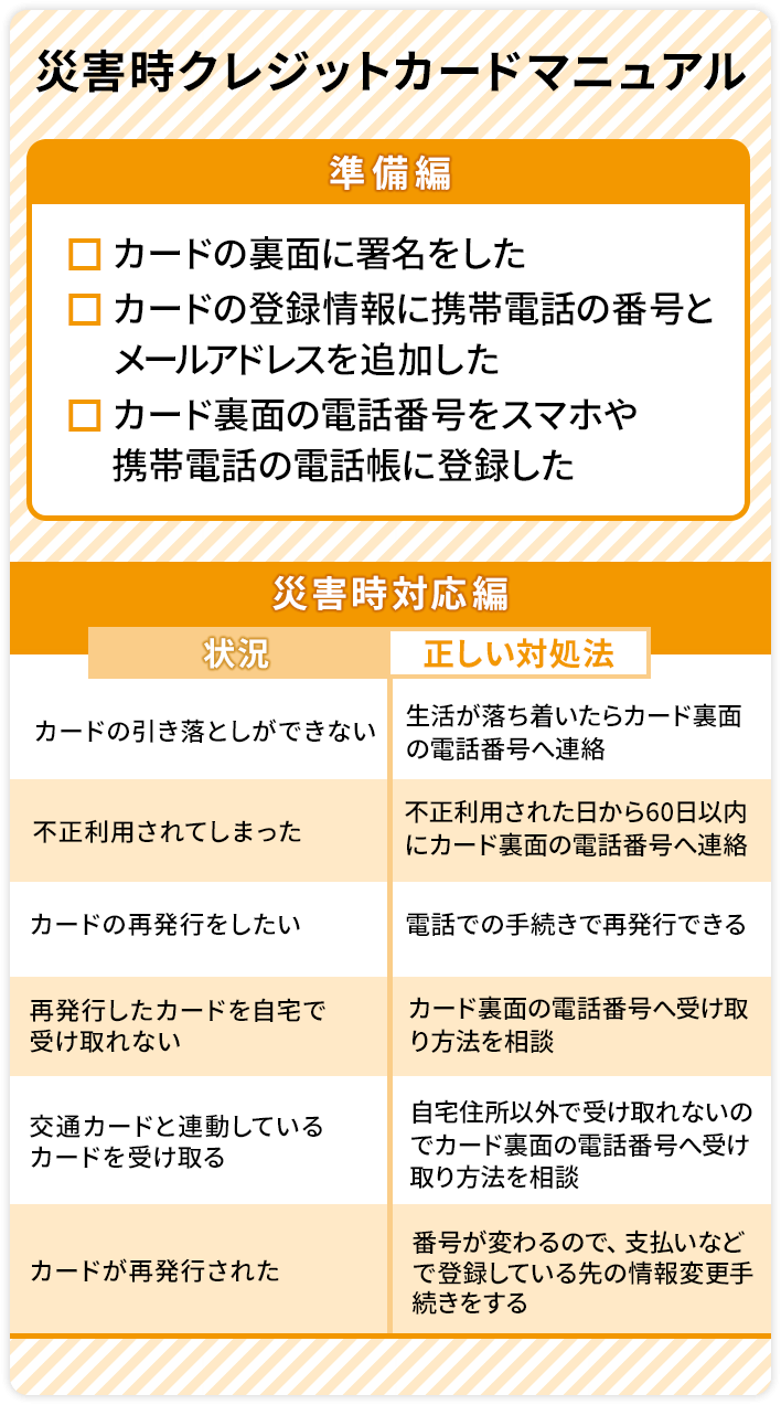 三井住友カードチャンネル｜【2019年8月号】：いざという時の備えガイド