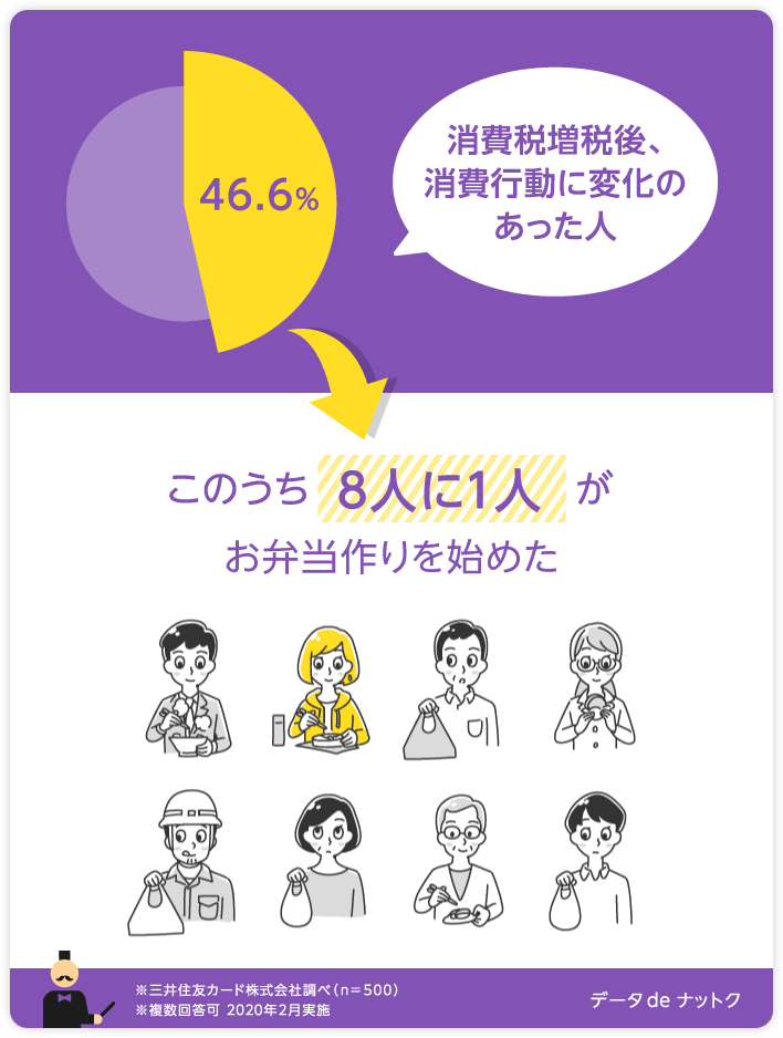 データdeナットク