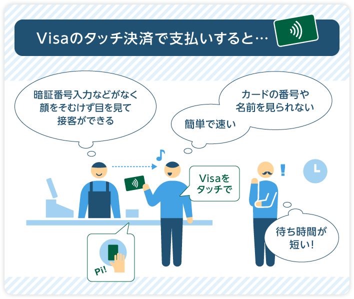 Visaのタッチ決済で支払いすると…
