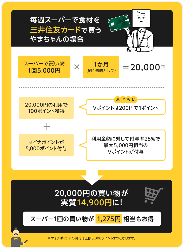 毎週スーパーで食材を三井住友カードで買うやまちゃんの場合