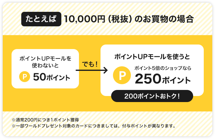 たとえば10,000円（税抜）のお買物の場合