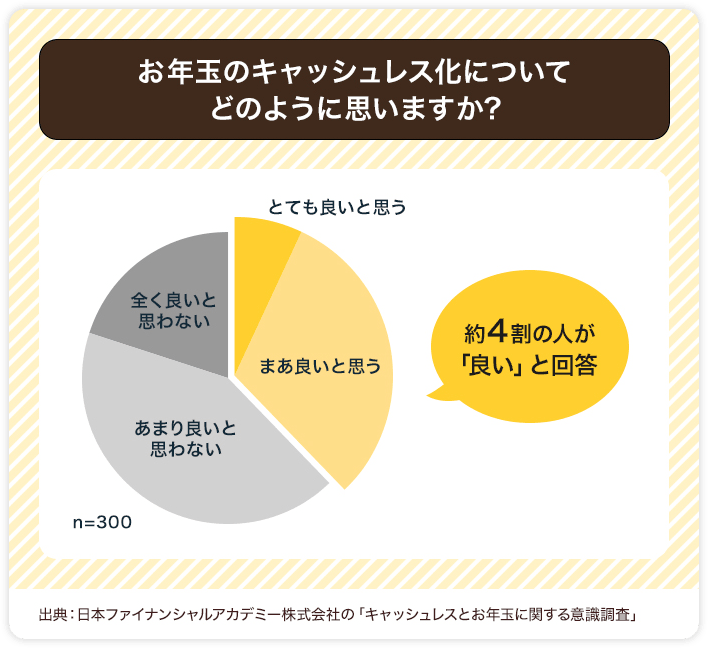 お年玉のキャッシュレス化についてどのように思いますか？