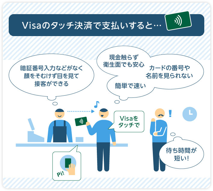 Visaのタッチ決済で支払いすると