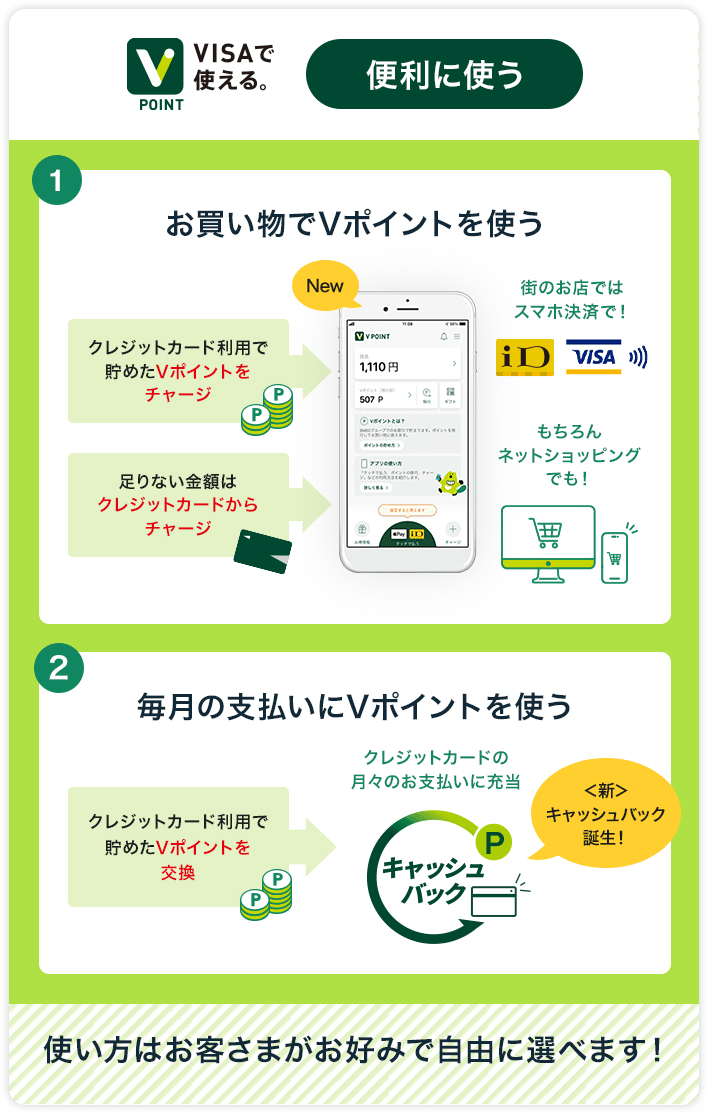 Vポイントの新たなサービス