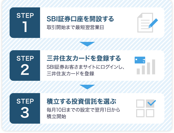 つみたてNISAの3ステップ