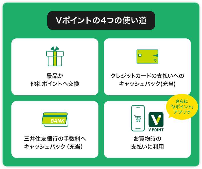 Vポイントの4つの使い道