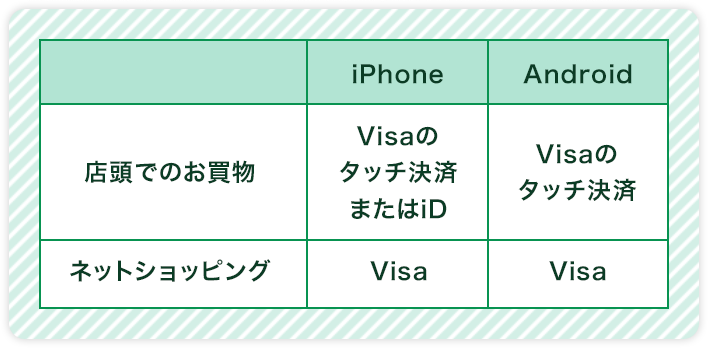 Vポイント利用範囲