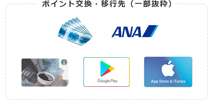 ポイント交換・移行先(一部抜粋) 紙ギフト ANA スターバックス Google Play App Store & iTunes