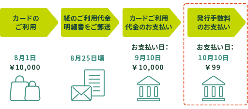 ＜イメージ＞※10日お支払いの方の例