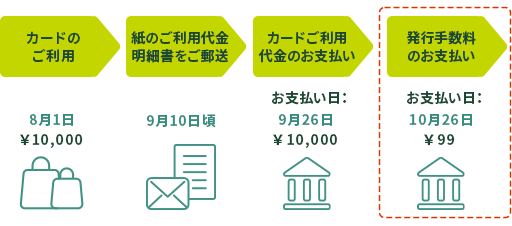 ＜イメージ＞※26日お支払いの方の例