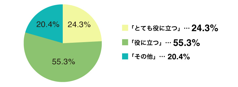 「Vpass」の役立ち度について