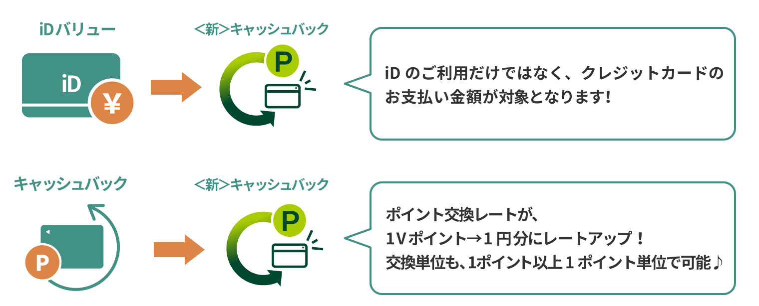 ＜新＞キャッシュバック イメージ