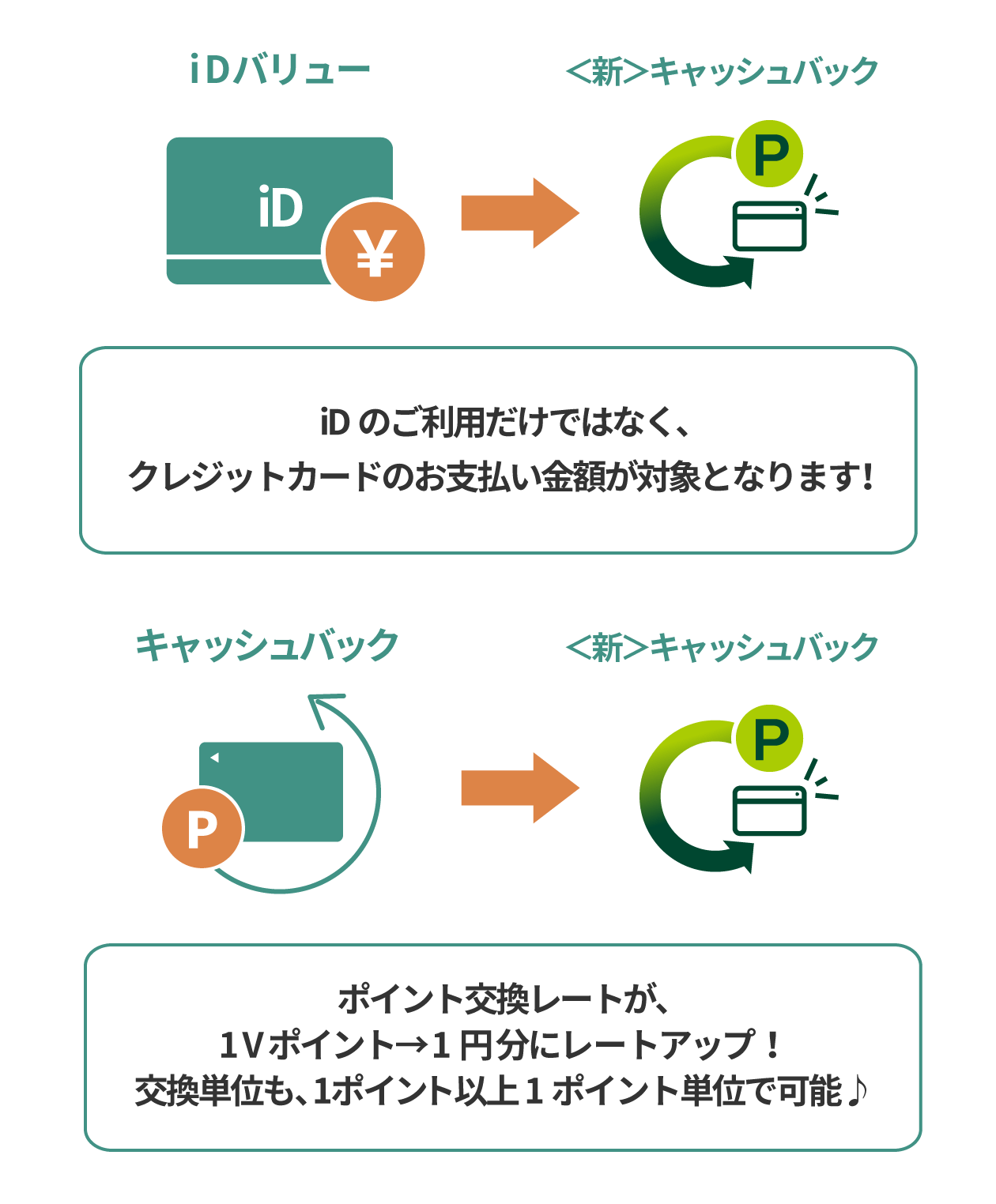 ＜新＞キャッシュバック イメージ