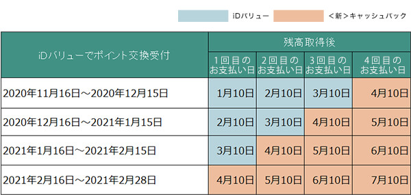 10日決済の方 イメージ