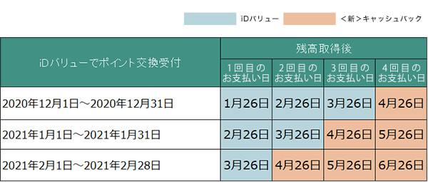 26日決済の方 イメージ