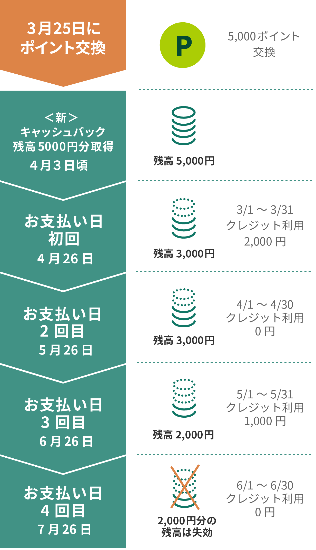 ＜新＞キャッシュバック 26日決済の方 イメージ