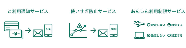 カードご利用時の「不安」を「安心」に