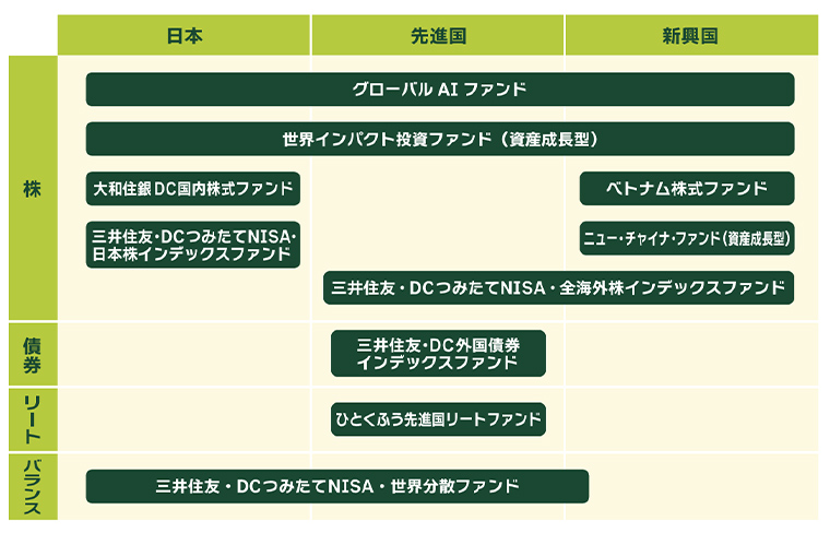 おススメの投資信託10選 グラフイメージ