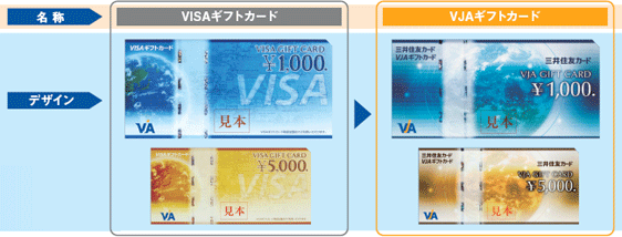 VISAギフトカードとの変更点 イメージ