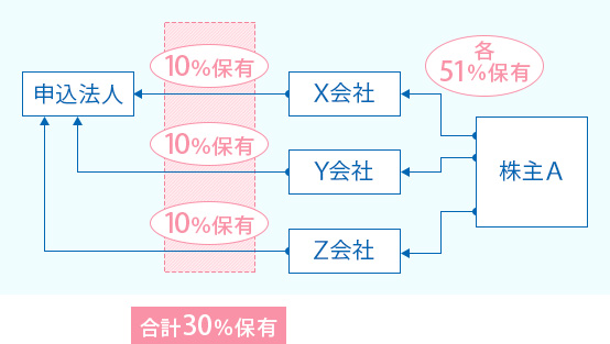 （例6） イメージ